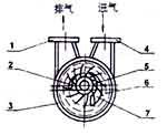 2SK型水環(huán)式真空泵工作原理圖標(biāo)示