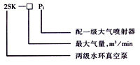 2SK型水環(huán)式真空泵型號(hào)說(shuō)明