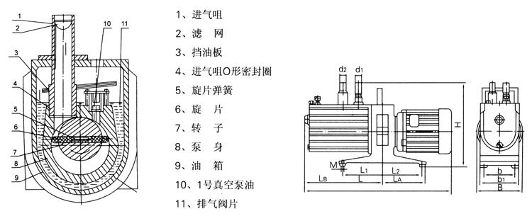 2XZ型直聯(lián)旋片式真空泵的結構圖及安裝尺寸圖